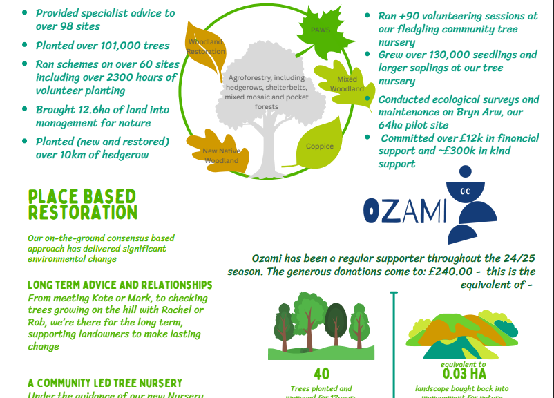 The Certificate & Impact Report