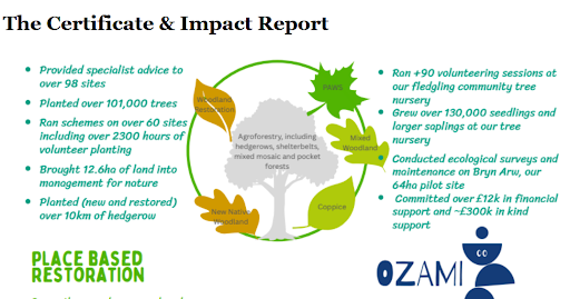 ozami certificate and impact report ozami certificate and impact report